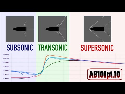 المسدسات Ballistics 101 – رحلة دون سرعة الصوت والترانسونيك وسرعات صوتية – النقطة 10