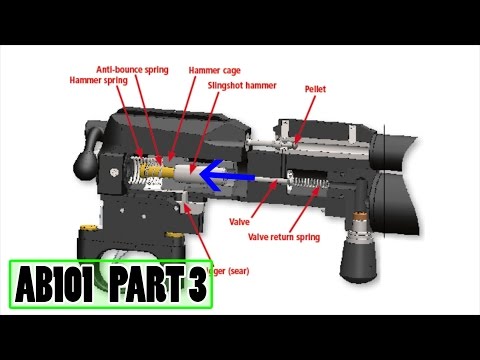 كيف يعمل بنادق هوائية PCP | قذائف بنادق هوائية 101 الجزء 3