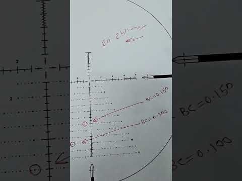 الفرق بين المعامل الباليستي العالي والمنخفض في الذخيرة