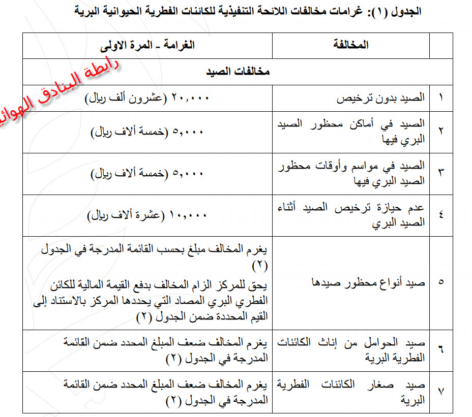 اللائحة التنفيذية لصيد الكائنات الفطرية الحيوانية البرية لنظام البيئة