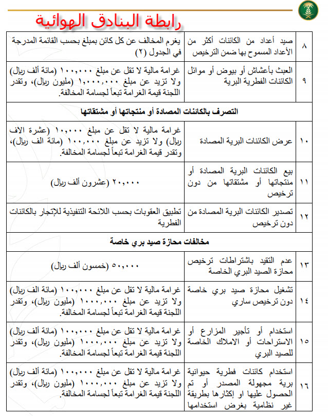 Unnamed File 6 اللائحة التنفيذية لصيد الكائنات الفطرية الحيوانية البرية لنظام البيئة ابو عمر